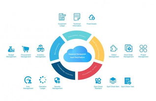 2019年十大科技投資趨勢深度解讀 技術服務引領新浪潮