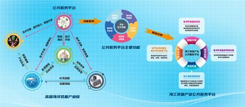 海洋高端裝備大數據與智能制造技術服務平臺攜手膠東在線，全面賦能海洋經濟高質量發展
